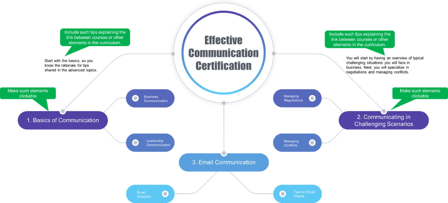 2_Curriculum_Mind_Map_Interactive_Guides